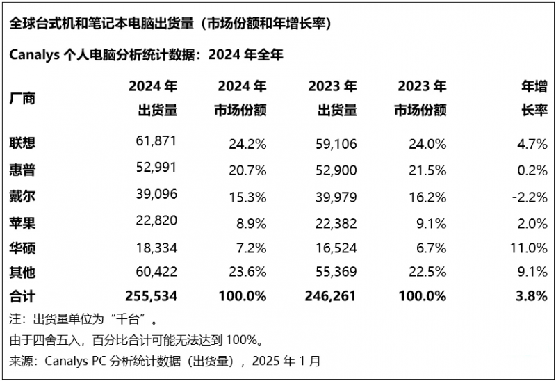 智慧的软件减肥软件帮你量身定制您的卫生生活