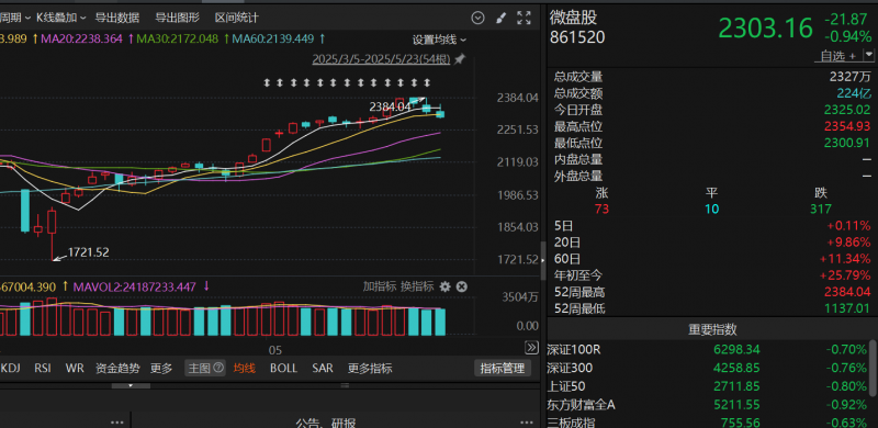 打好强产兴城主动仗 刘建洋前往丰泽调研