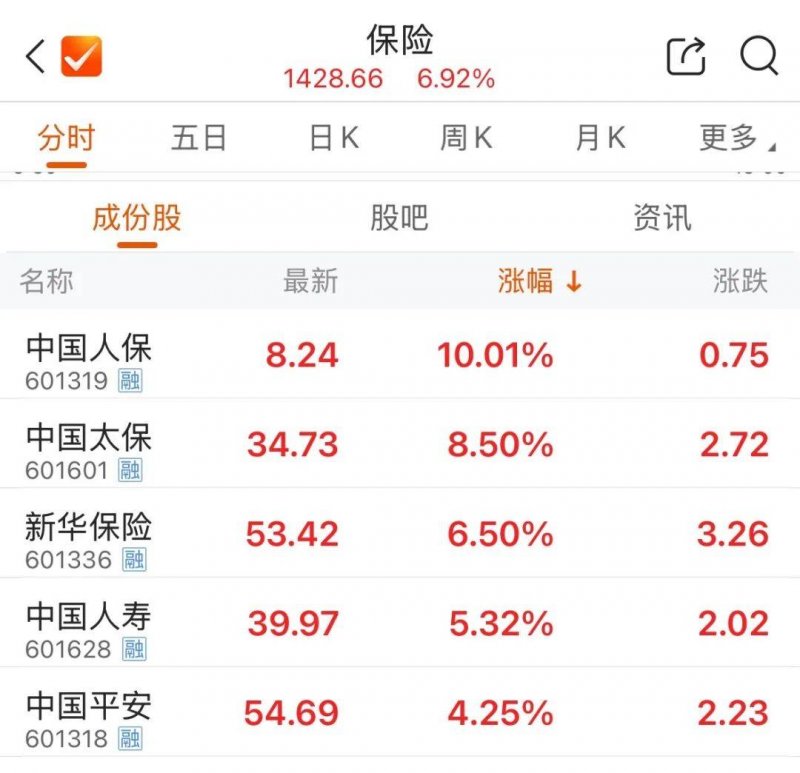 让你再“瘦一点”的按钮，你真的会吗？