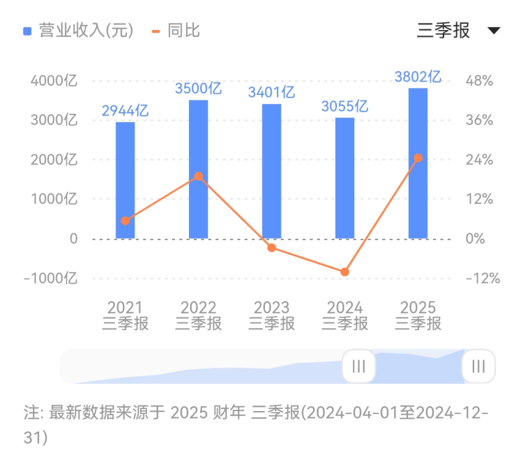 做强做优做大，是国企变革的最后方向