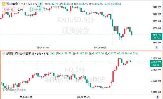 四款轻断食APP，助你成就更好的自己