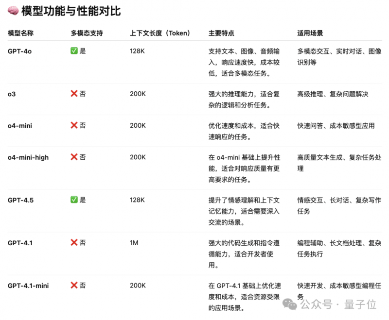 多样化食谱 蛋白质瘦身必知的四个招数