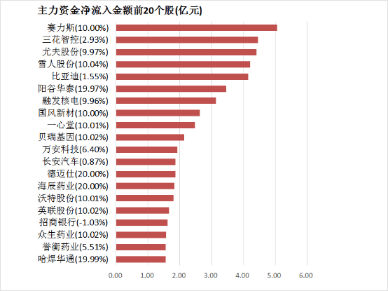 四款轻断食APP，助你成就更好的自己