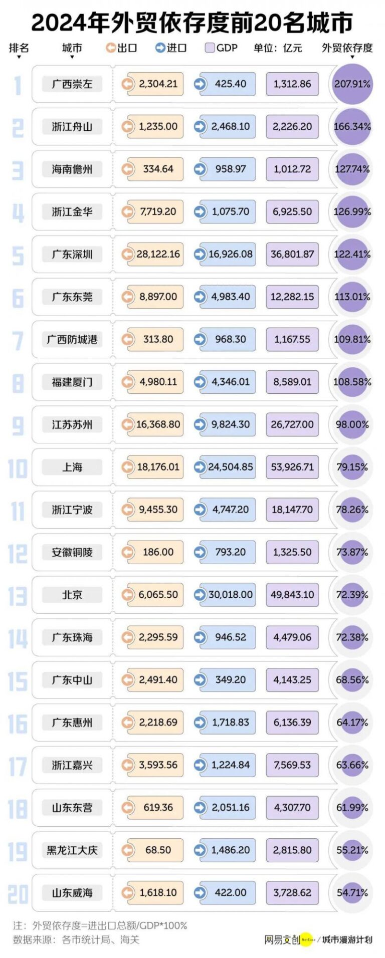 2025年5月8日起 泉州市回落个人房产公积金贷款利率0.25个百分点