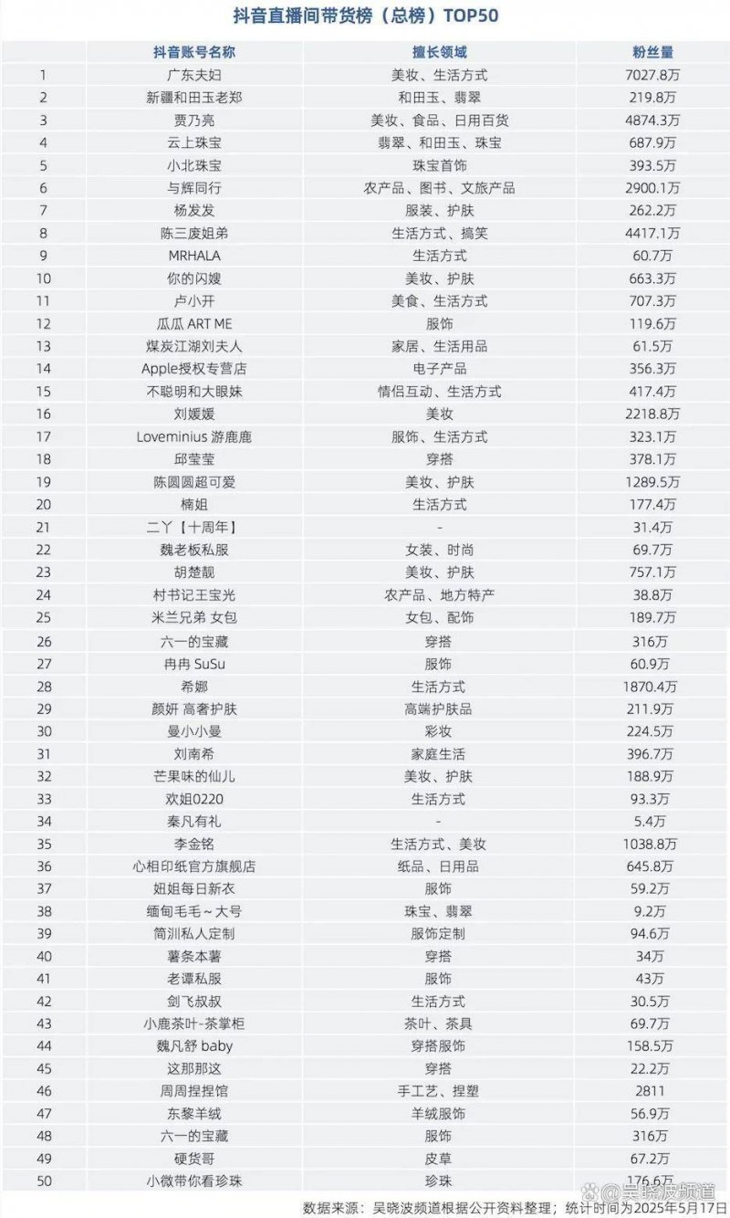 体内湿气重怎么办？教你一招处理！